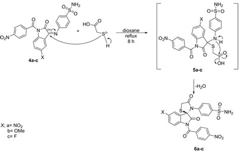 Synthesis Characteristic And Antimicrobial Activity Of Some New Spiro