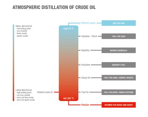 Atmospheric Distillation Anton Paar Wiki