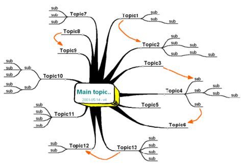 Contoh Mind Mapping Bahasa Indonesia 51 Koleksi Gambar