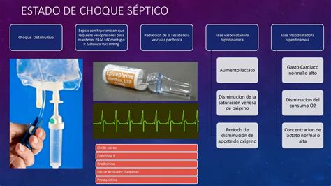 Fisiopatologia De Sepsis Y Choque Séptico