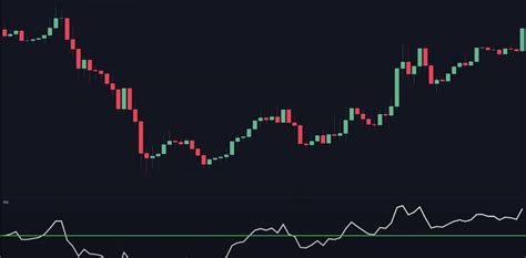 Triple Threat Trading Strategy With MACD Stochastic And RSI