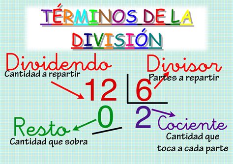 Términos de la división Escuela en la nube Recursos para Infantil y