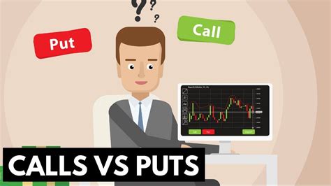 Call Options Vs Put Options Basics Youtube