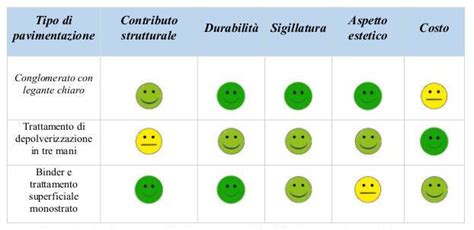 4 Ipotesi Di Pavimentazione Per Piste Ciclabili Articoli Ingenio