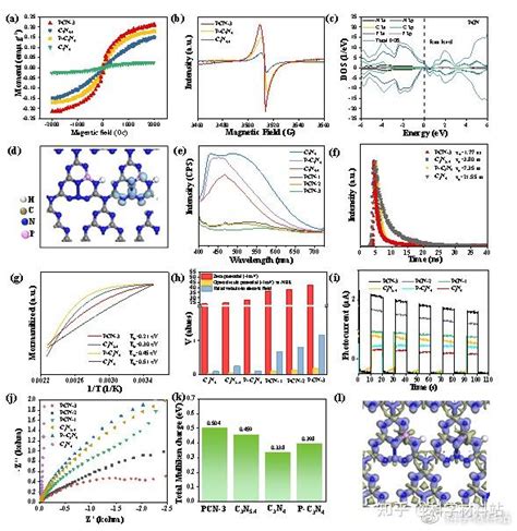 陈鹏博士、尹双凤教授， Nano Research观点：c3n54的自旋极化用于促进光催化苄胺氧化及联立产氢 知乎