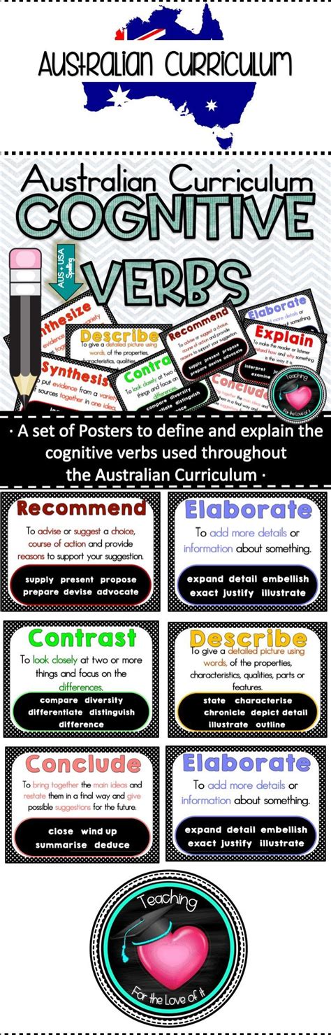 Cognitive Verb Posters Based On Australian Curriculum Achievement