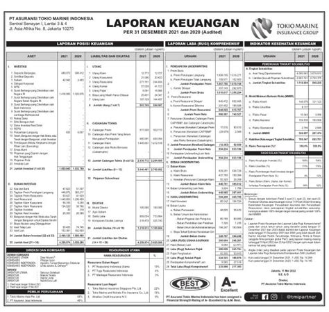 Laporan Keuangan Asuransi Tokio Marine Indonesia Q4 2021 Dataindonesia Id