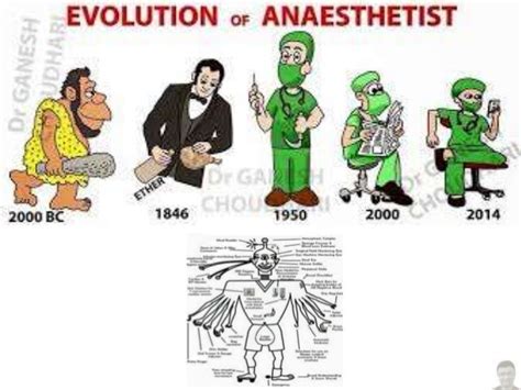 Past Present And Future Of Anesthesia