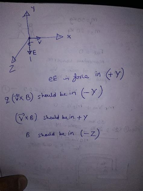 An Electron Is Moving Along Positive X Axis A Uniform Electric Field Exists Towards Negative