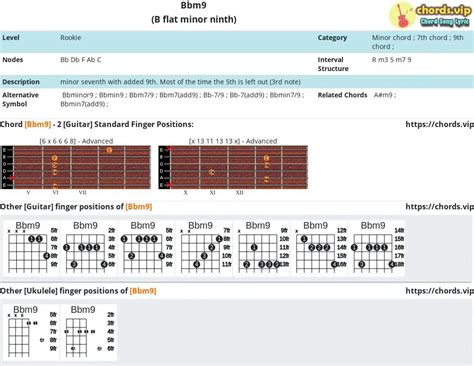 Chord Bbm9 B Flat Minor Ninth Composition And Fingers Guitar