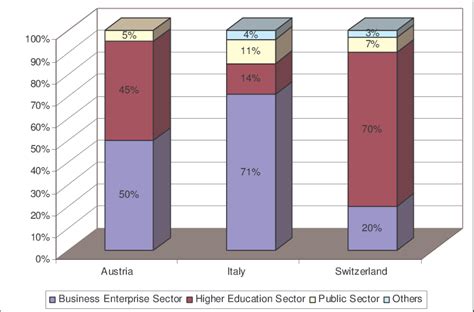 Project Funding According Beneficiaries Download Scientific Diagram