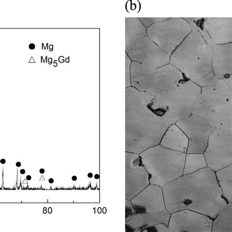 Xrd Pattern A And Optical Microstructure B Of Mg 10gd 14y 04zr