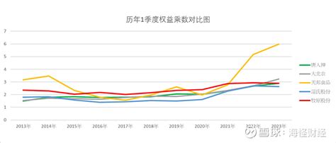 牧原股份002714 2023年及2024一季度财报解读4同行业对比及总结 牧原股份sz002714 同行业对比通过运用 杜邦