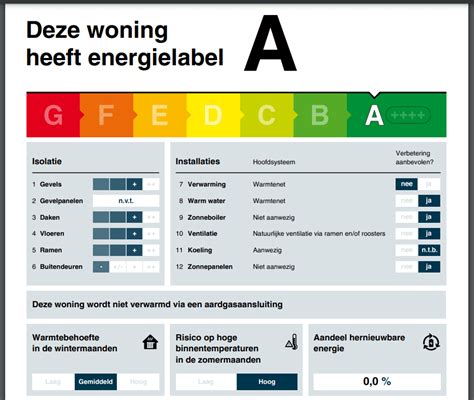 Energielabel Woningbouw Enerkorp