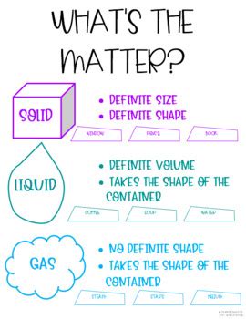 states  matter flow chart