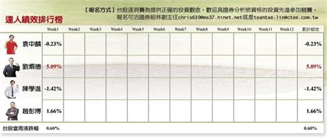 第2洞︱兩大利多 達人欽點光學股 證券 工商時報