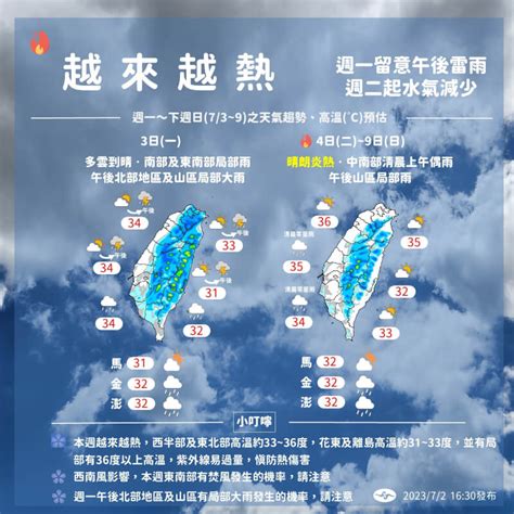 未來一週偏熱 北部3日留意午後局部大雨、台東防焚風 生活 中央社 Cna