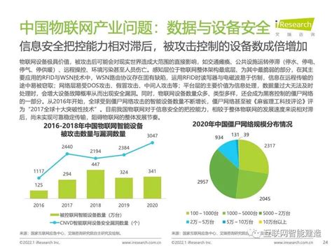 2022年中国物联网行业研究报告（附下载） 知乎