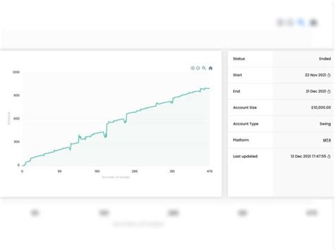 Funded Trading Ea Funded Trading