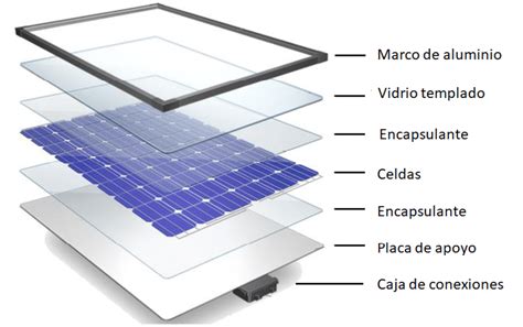 Estructura De Los Componentes Que Forman Un M Dulo Fotovoltaico