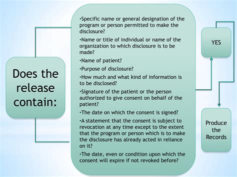 Ppt Medical Records Subpoenas Powerpoint Presentation Free Download Id 8954830