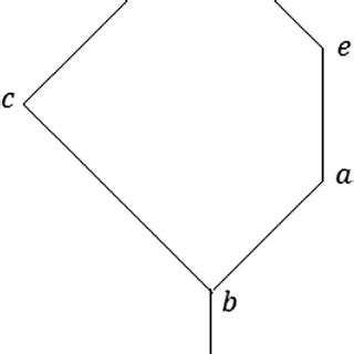 The Lattice L5 Documentclass 12pt Minimal Usepackage Amsmath