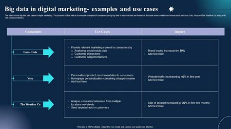 Big Data In Digital Marketing- Examples And Use Cases Elements Pdf