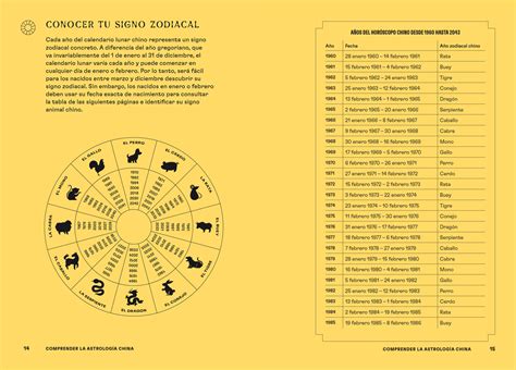 Astrología china Cinco Tintas