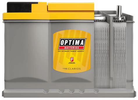 Innovation Optimabatteries