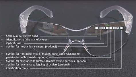 What Does En166 Mean European Standard For Safety Glasses Tonshung Technology