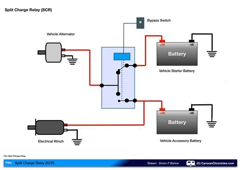 Visualizing A Basic Charging System