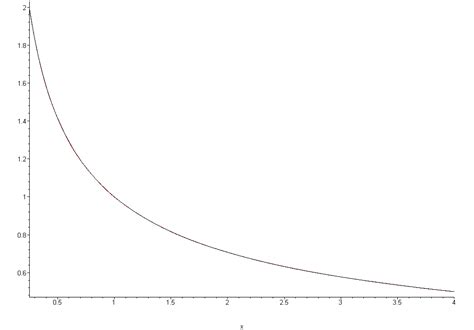 Inverse Square Root | Algorithms and Data Structures | University of ...