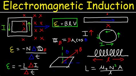 Faradays And Lenzs Law Of Electromagnetic Induction Induced Emf Magnetic Flux Transformers