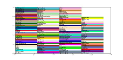 Python Color Chart