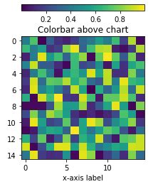 How To Adjust The Position Of A Matplotlib Colorbar Geeksforgeeks