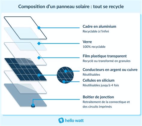 Mythe Vs R Alit Toute La V Rit Sur Les Panneaux Solaires