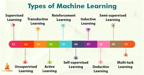 Active and Semi-Supervised machine learning