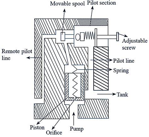 Quincy Unloader Valve 8063 Diagram Quincy Unloader Valve Rep