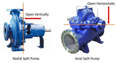 Centrifugal Pump Working And Types A Complete Guide