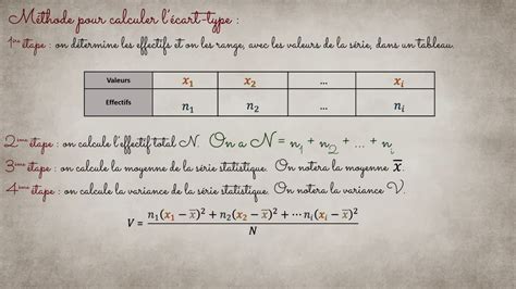 De Calculer L Cart Type D Une S Rie Statistique Youtube