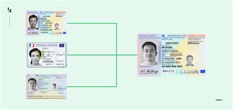 How To Spot A Fake ID 3 Key Methods Klippa