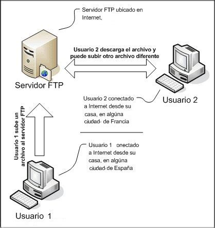 Iron Lammer Como Instalar Tu Propio Servidor Ftp En Linux