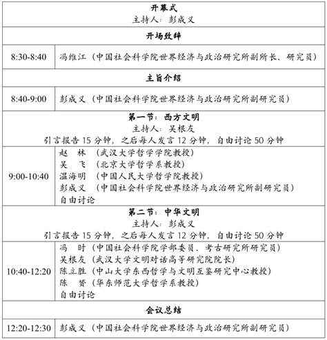 【12月14日】“跨学科视野下的文明交流与互鉴：中西文明本质异同”（2022）圆桌会议 武汉大学哲学学院