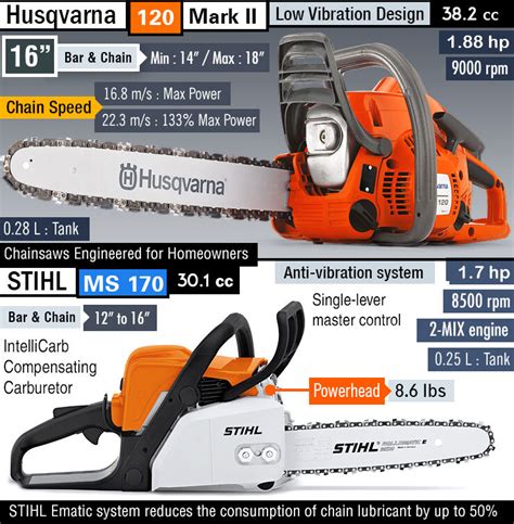 Husqvarna 120 Mark II Review / Is it Worth Buying in 2024?