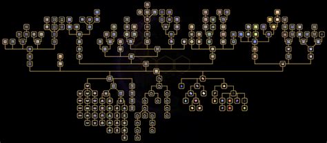 Tech Tree Mindustry Unofficial Wiki Fandom