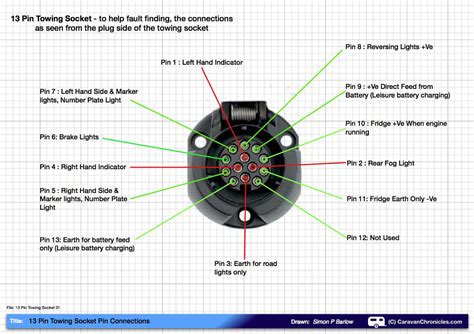 Pin Plug Wiring Diagram For Caravan Way Flat Trailer Plu