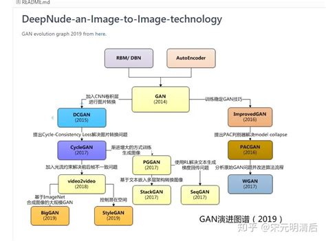 深度学习笔记2deepnude实战 知乎