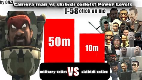 Cameraman Vs Skibidi Toilets Power Levels YouTube