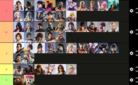 Tier List Of Tekken Vicahs