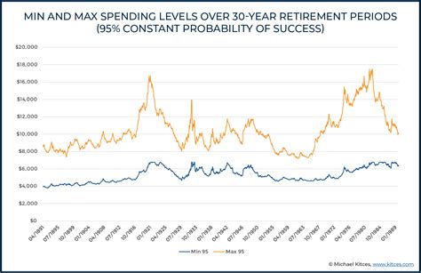 A Monte Carlo 50 Retirement Success Probability Can Work